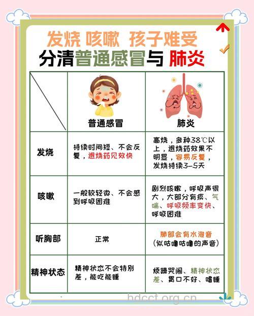 小儿肺炎与感冒傻傻分不清