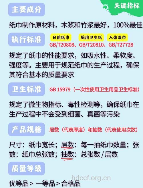 如何挑选卫生纸