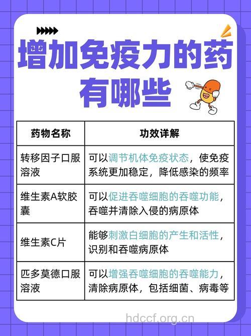 哪些药物可增强抵抗力