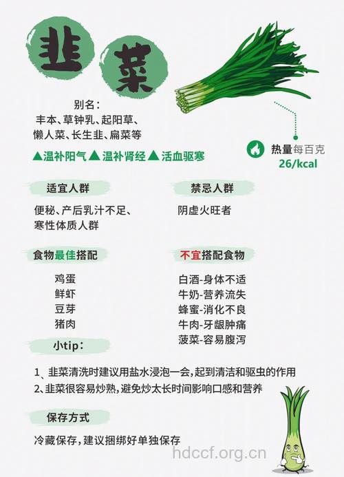 细数韭菜的7大营养价值