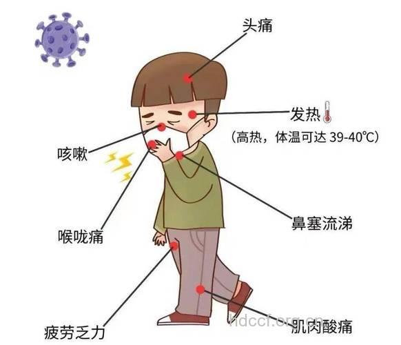 感冒有哪些传播途径