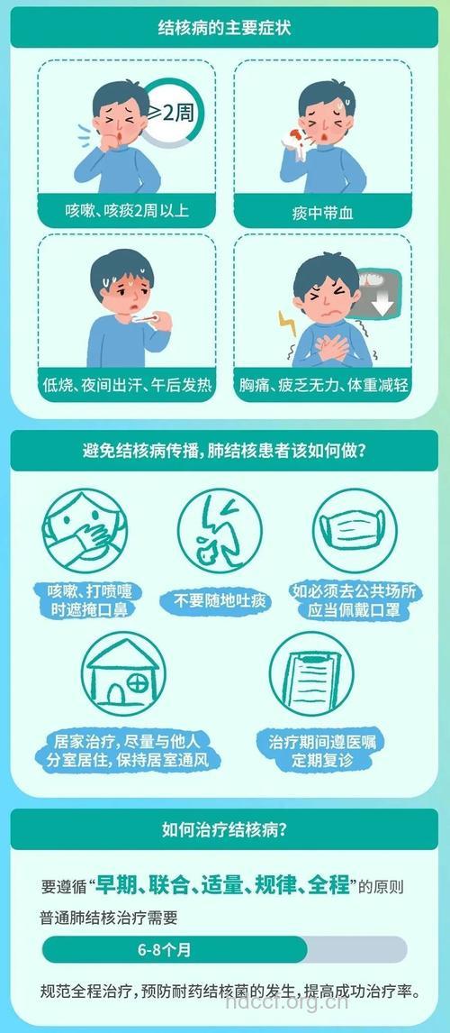 肺结核的预防原则有哪些