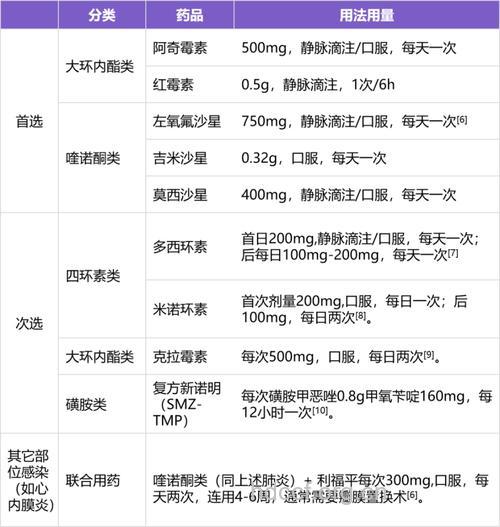 病毒性肺炎治疗用药六原则