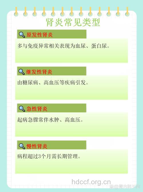 肾炎有哪几种类型