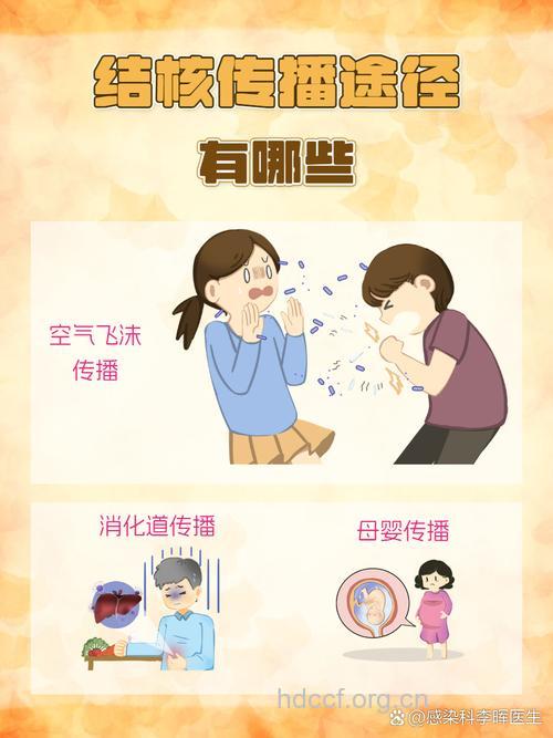 肺结核有什么传播途径