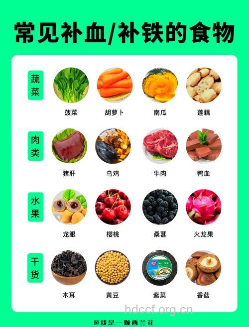 秋冬季节六款补血零食最益养生
