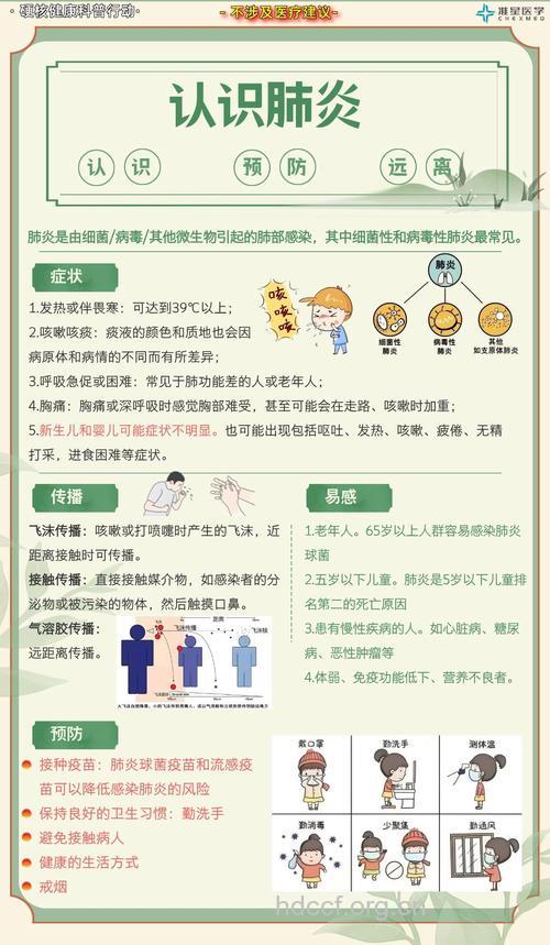 肺炎预防有哪些要点