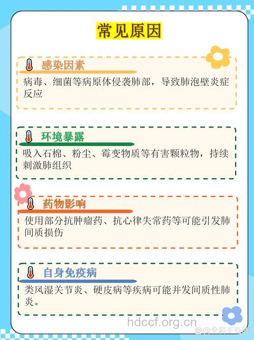 为什么会造成急性间质性肺炎