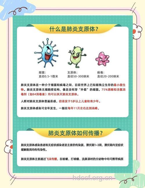 怎么预防支原体肺炎