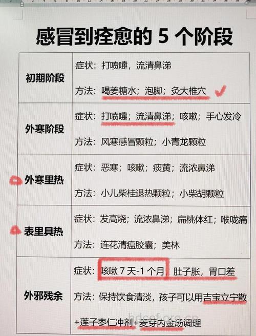 八个小方法科学治感冒