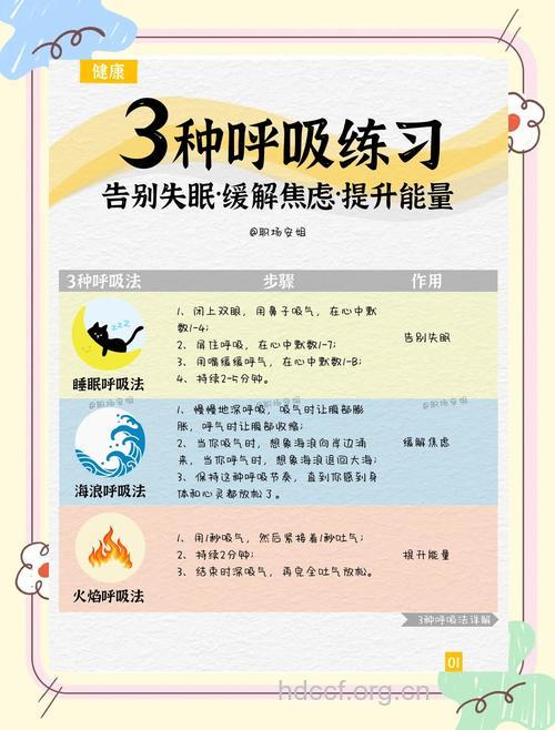 调整呼吸延长做时间的秘笈