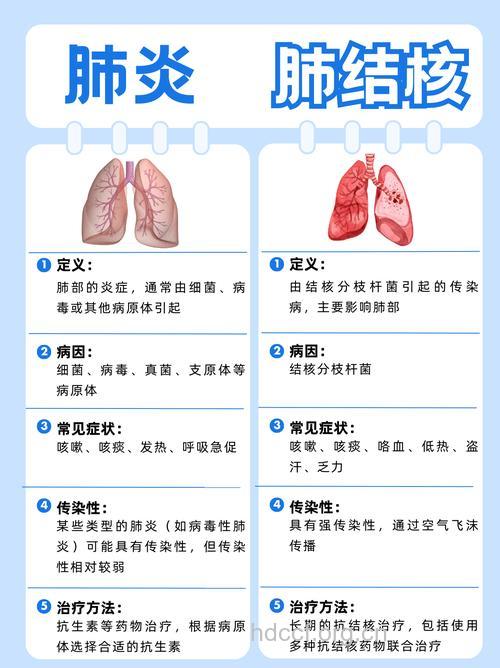 哪些原因导致肺结核癌变