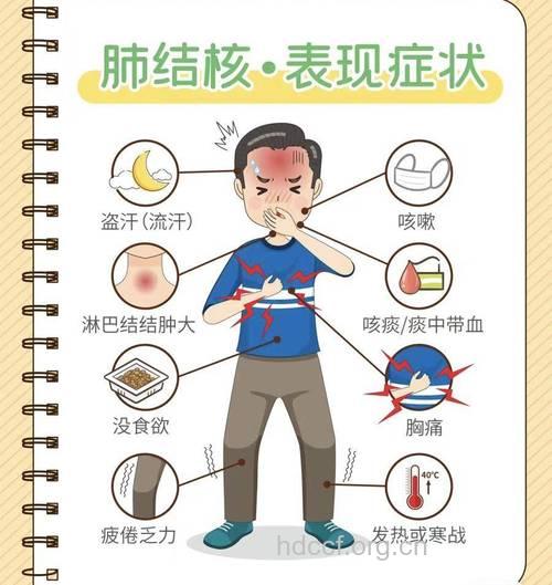 肺结核有哪些症状表现