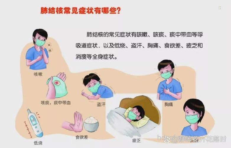 肺结核有哪些常见症状