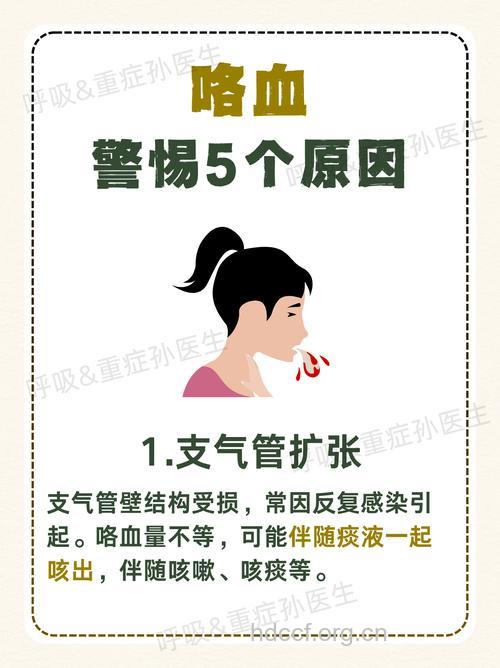 哪些原因导致小儿咯血