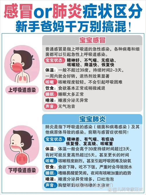 小儿肺炎有哪些症状