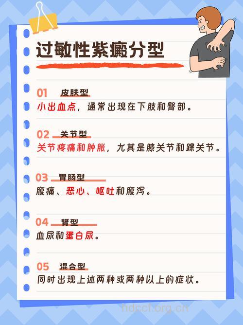 过敏性紫癜肾炎临床怎么分型