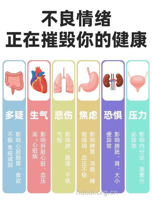 影响男性健康的7大情绪