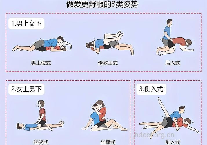 性生活关系着前列腺的健康