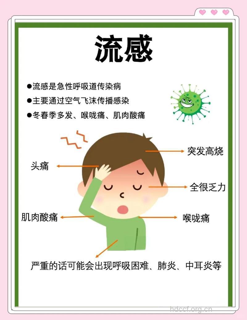 流感的临床表现是什么