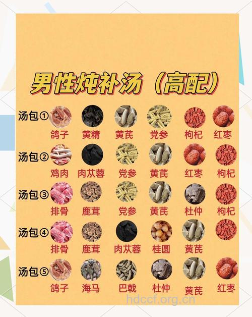 男人滋补汤大全