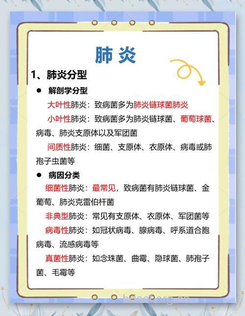 肺炎的分型治疗方法