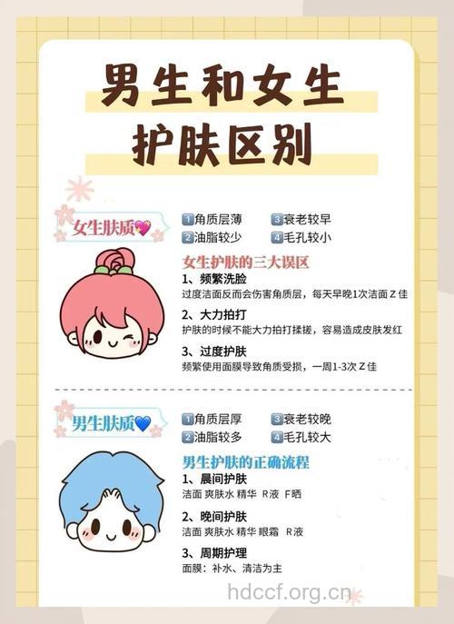 男女肌肤护理有区别