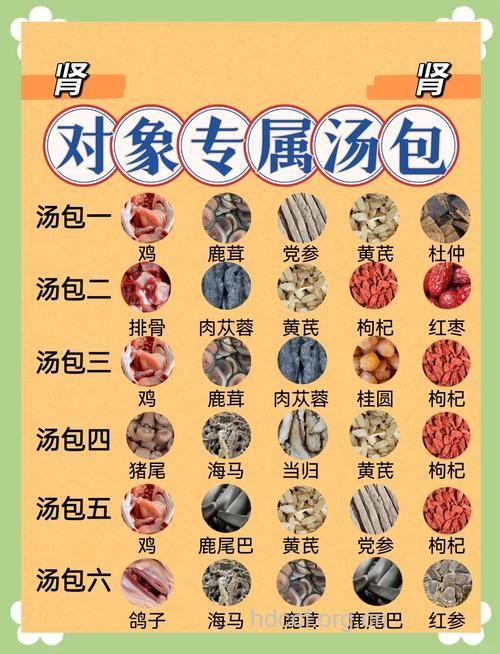 男性7大滋补食物推荐