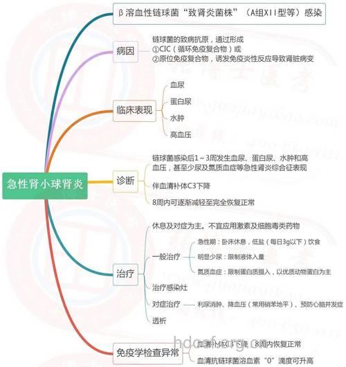 怎么诊治急性肾小球肾炎方法