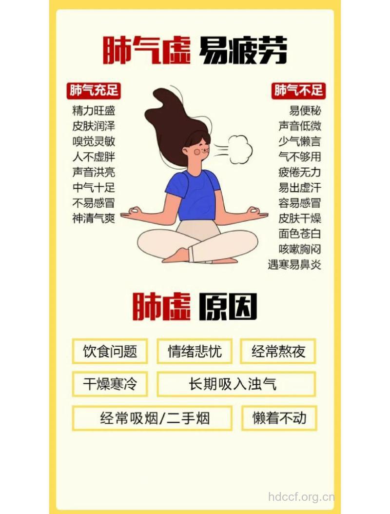 肺气亏虚者如何预防感冒?