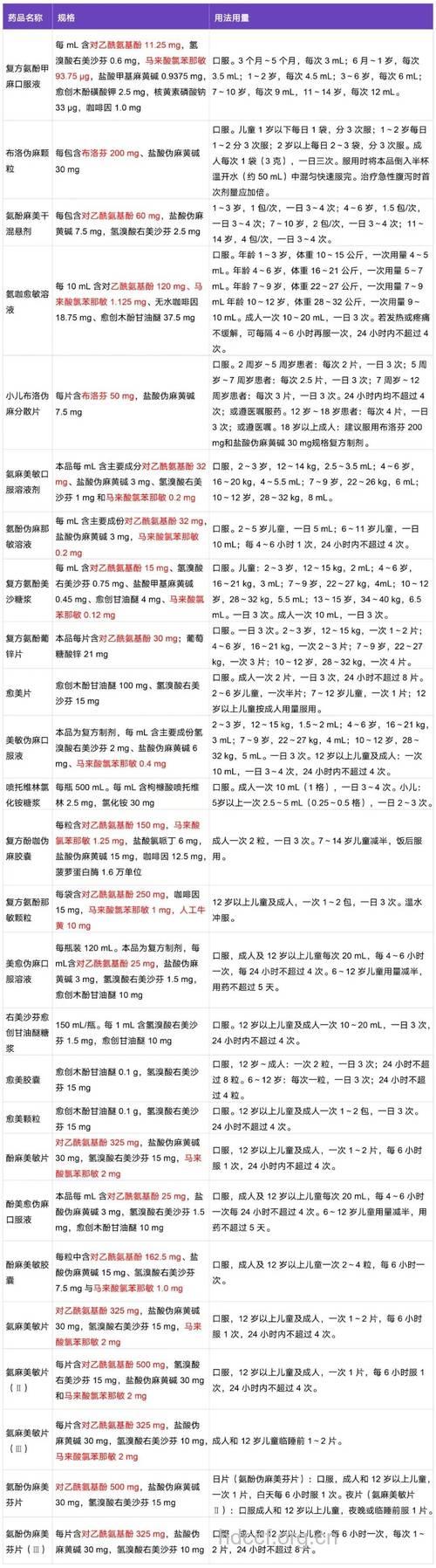 儿童感冒的用药问题分析