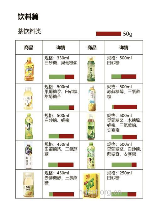 常喝碳酸饮料的六大危害