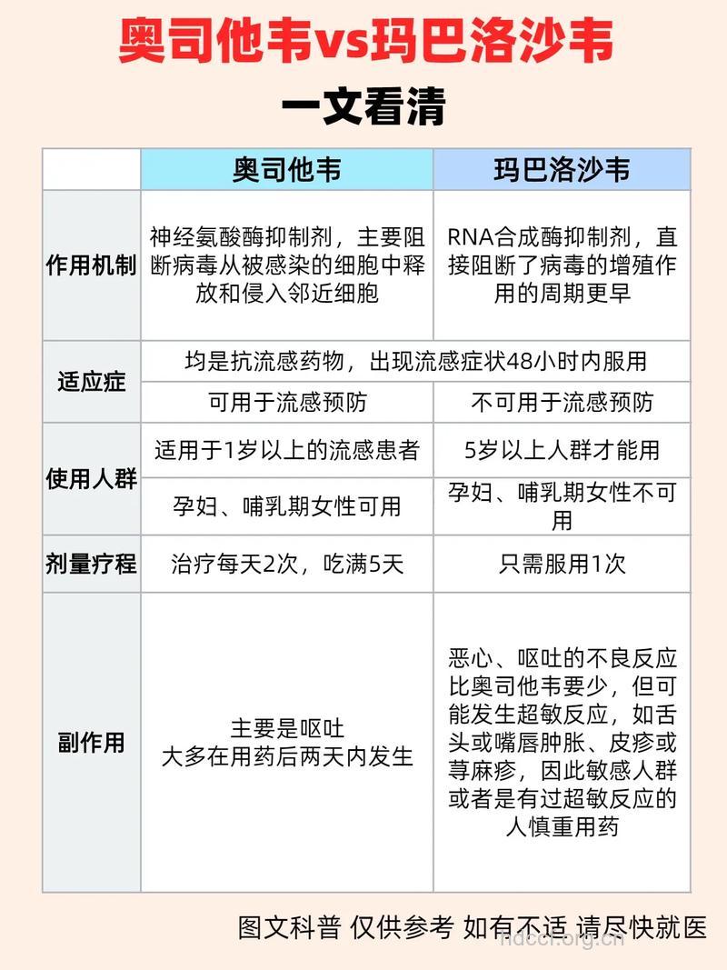 治感冒 中西药的区别