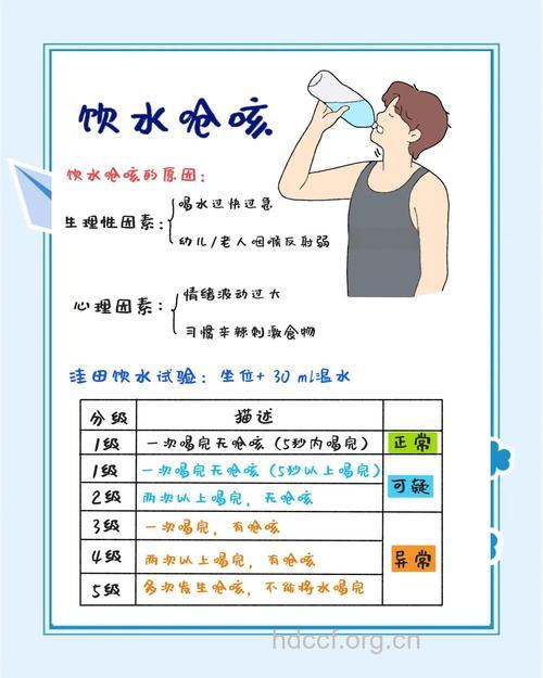 喝水能治疗的七种疾病
