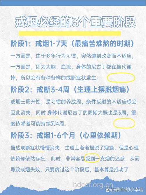 出现3症状 你需要去医院戒烟