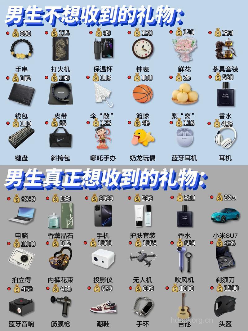 送给三十岁的男人就要送这些礼物