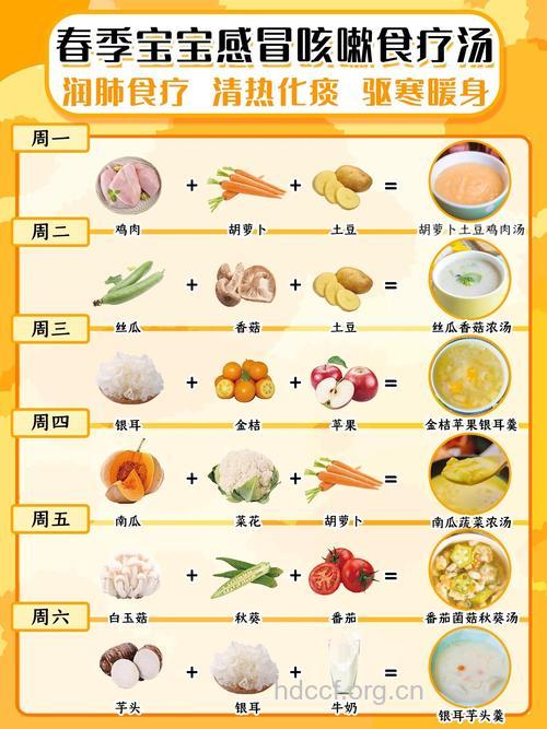 食疗预防小儿感冒