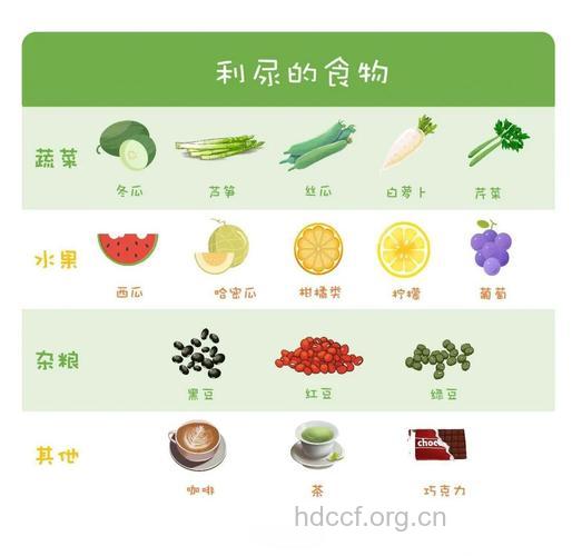 哪些食物可应对肾炎水肿