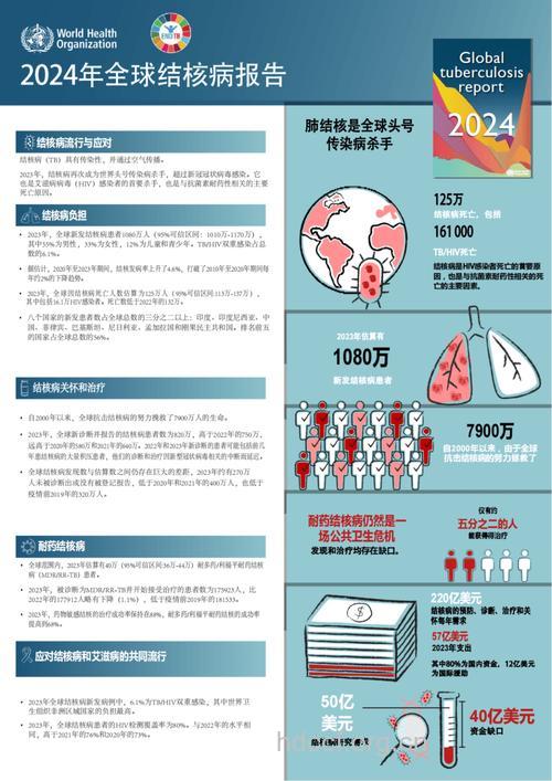 广东有多少肺结核患者