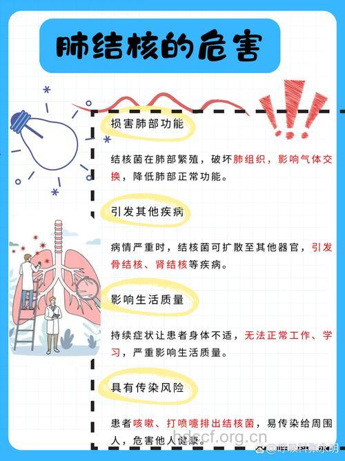 肺结核治疗不规范有哪些危害