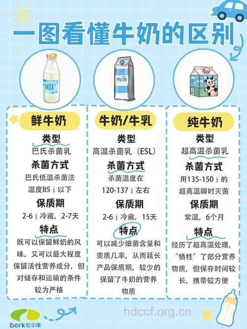 教你如何挑选好牛奶