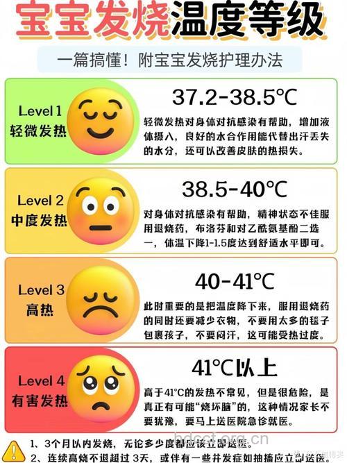 测试：小儿感冒你了解多少？