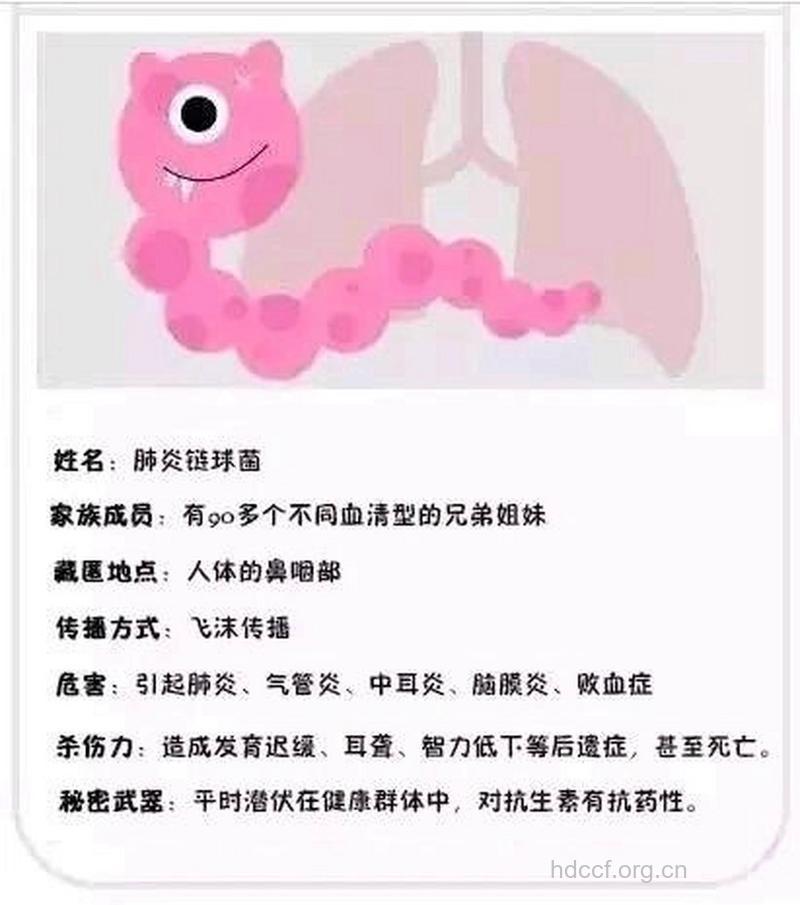 肺炎球菌对儿童有哪些危害