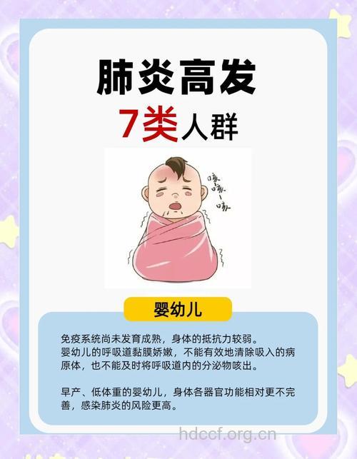 肺炎的高发人群有哪些