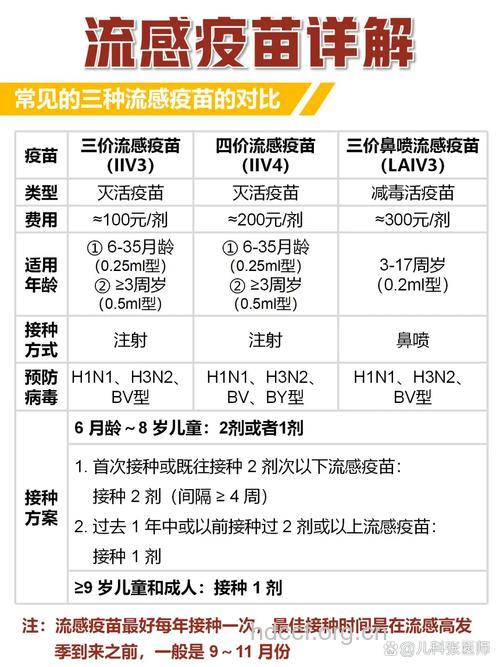 现有预防甲型Ｈ１Ｎ１流感的疫苗吗？