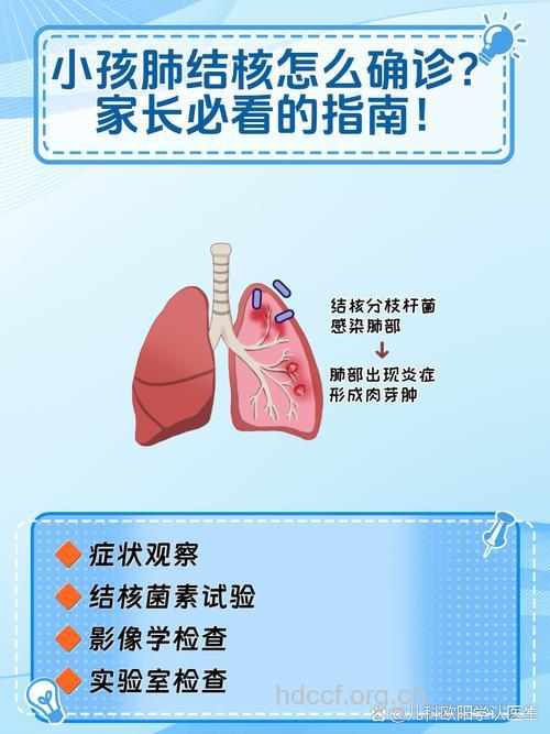 肺结核病菌是如何传播的?