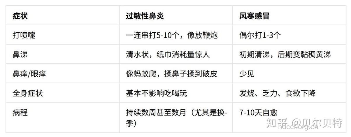 警惕！感冒药“隐形杀手”