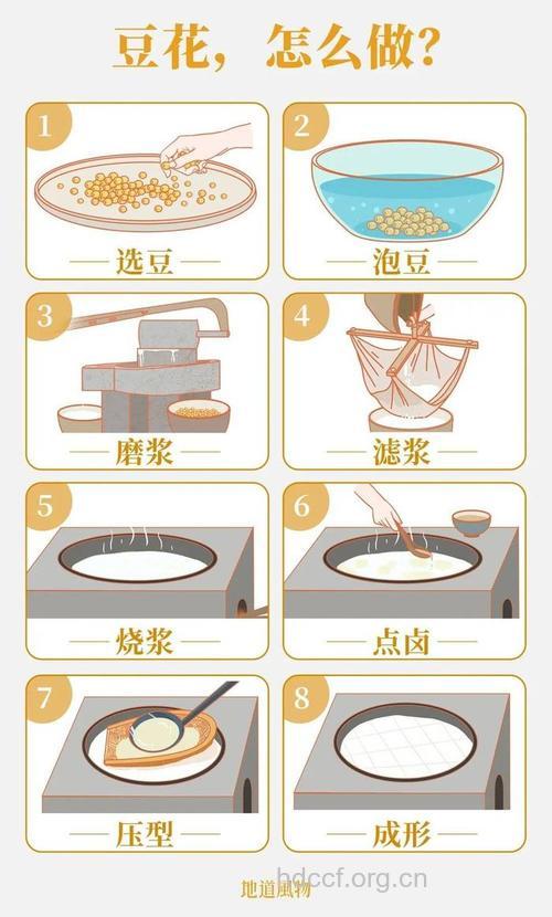 四种挑豆腐的方法