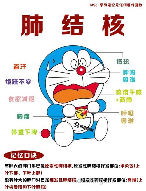 肺结核，鲜为人知的一面