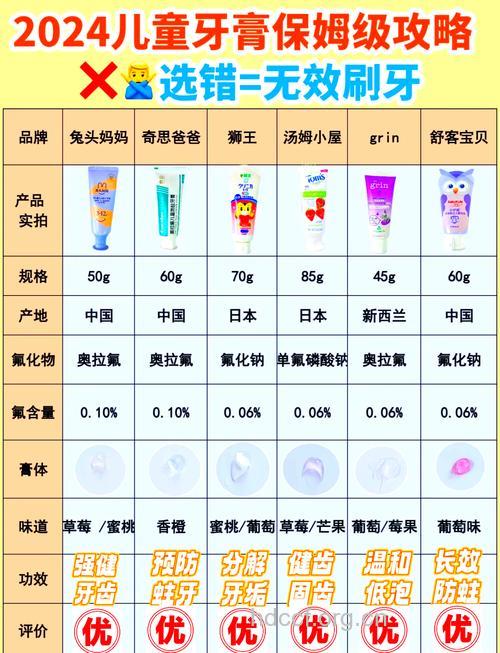 选购牙膏的小常识